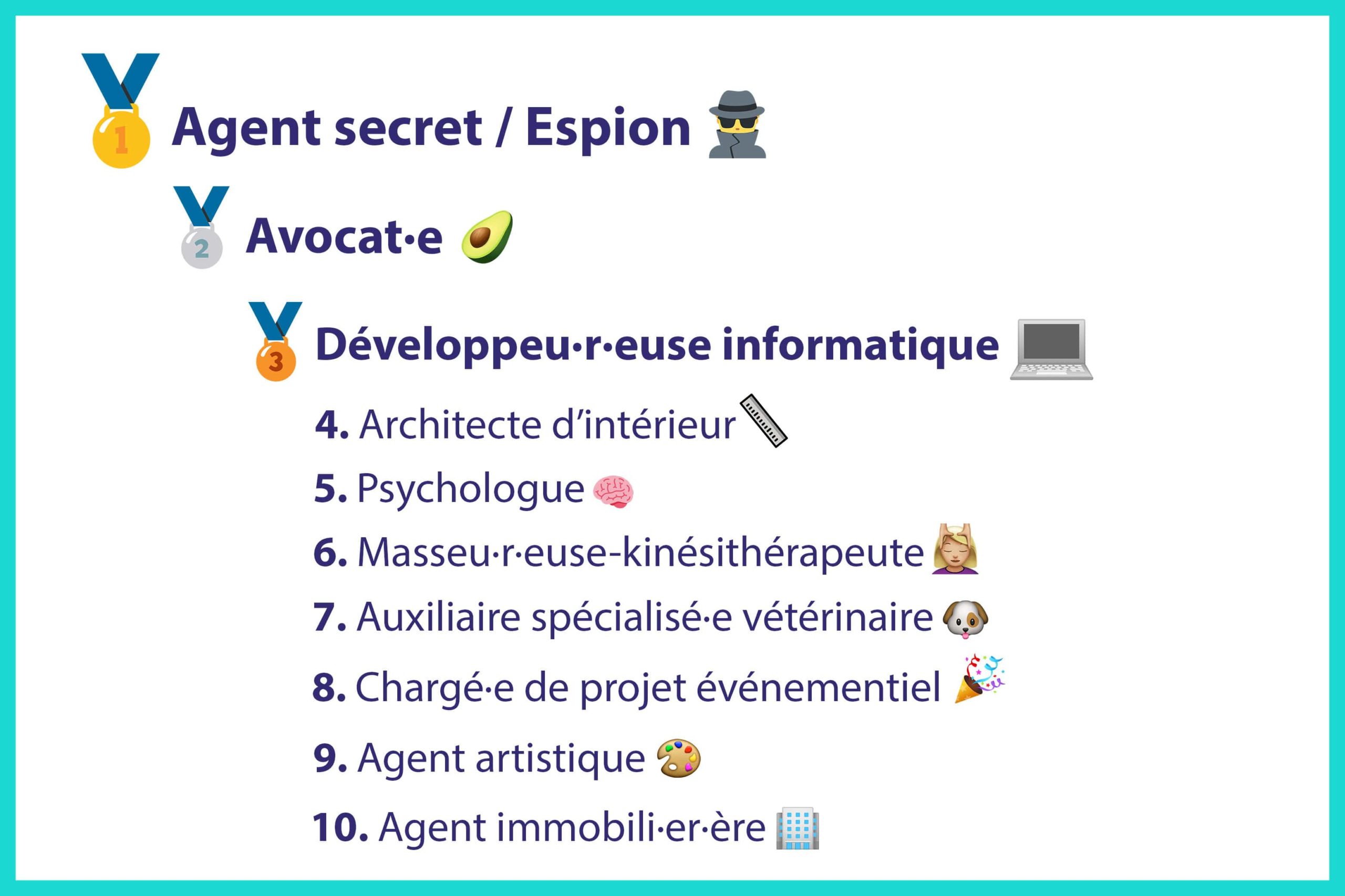 Les métiers préférés des utilisateurs