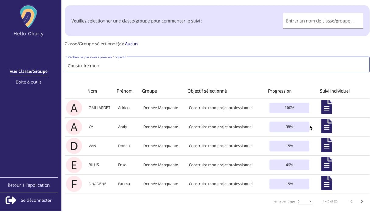 orientation en classe